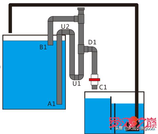虹吸排水的教程,虹吸排水正确的使用方法