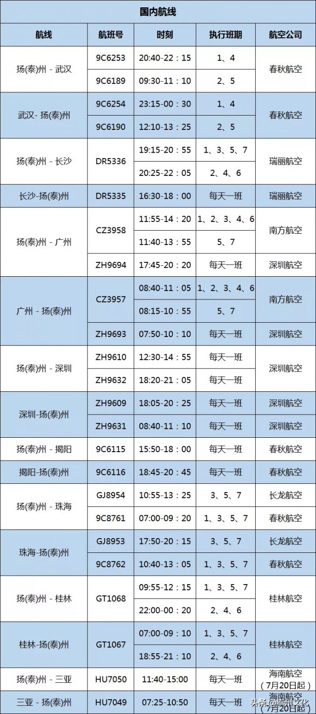 扬泰机场飞贵阳航班信息,扬泰机场直飞航班信息