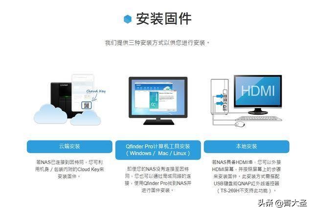 威联通入门nas详细教程,威联通NAS最佳配置教程