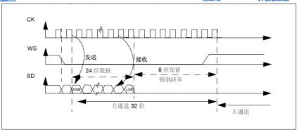 探索者stm32f,探索者完整版