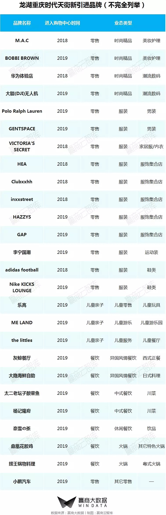 商业街区改造升级推荐哪家,二线城市老城改造