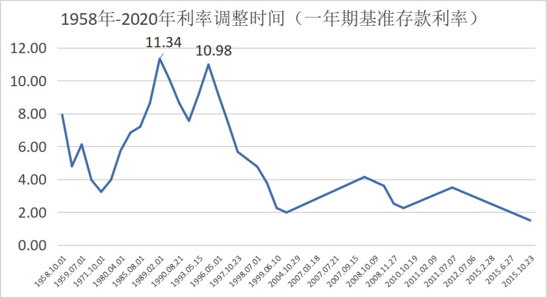 余额宝收益破2%后有更好的选择吗,余额宝收益怎么越来越低了