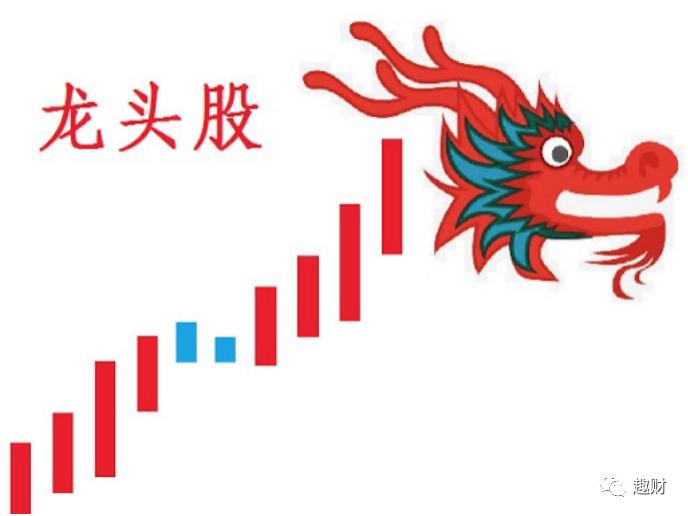 科普：蓝筹与白马