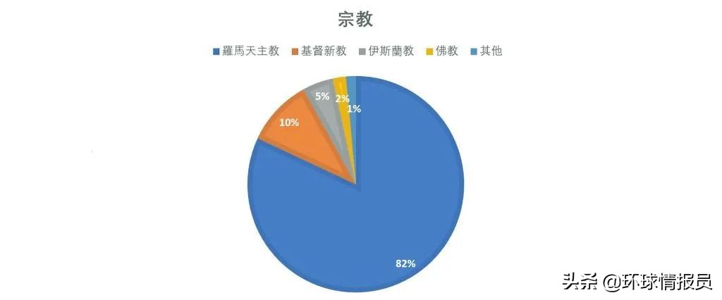 菲律宾伊斯兰教多吗,菲律宾伊斯兰组织