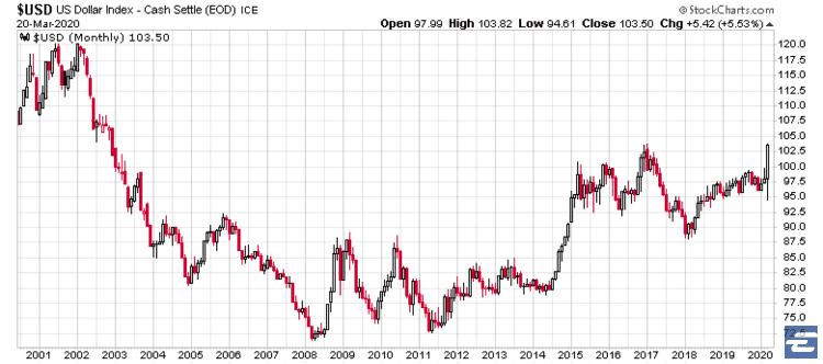 美元换人民币汇率高还是低,人民币对美元汇率上升7.1什么意思