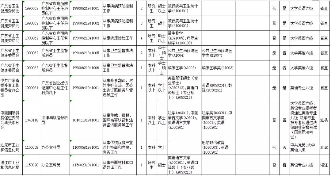 省考公务员面试过了不去有影响吗,省考考公对英语四六级有要求吗