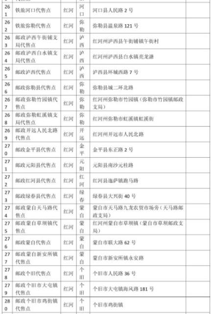 看清望准！昆铁在全省设359个火车票代售点