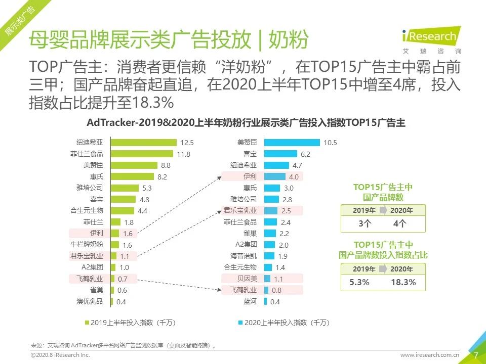 2020年各平台网络营销分析,2023年网络营销案例及分析