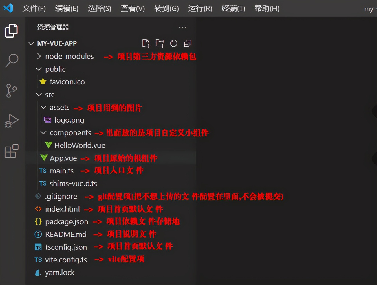 使用vue搭建vue项目,使用vitevue3创建项目