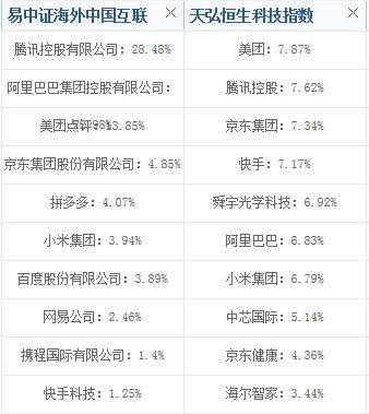 双11基金“全场打折”，要不要趁便宜多囤点？