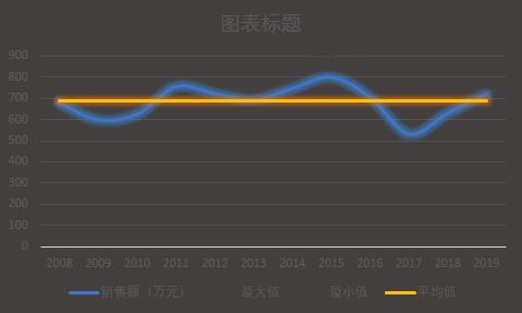 多数据折线图如何做更好看,这么漂亮的对比折线图你会做吗