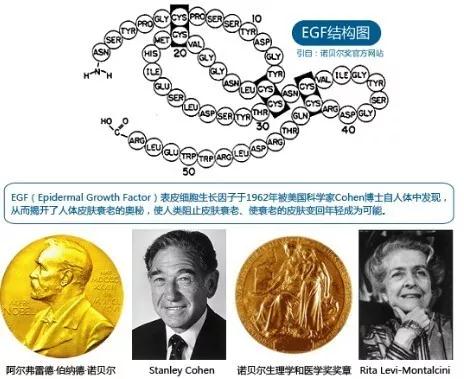 你连EGF都不知道,那你敷面膜有什么用?