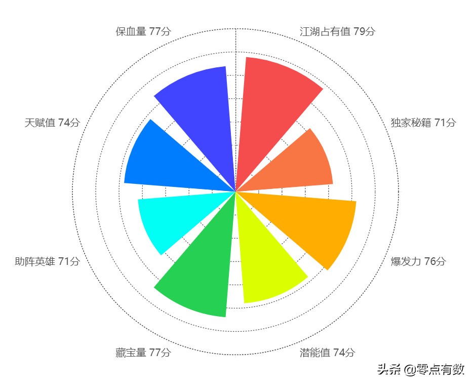 什么是郑州速度？上天入地的飞车兽了解一下！丨百城神兽图鉴
