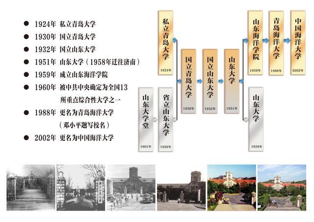 985工程的中国海洋大学2019届毕业生就业咋样？本科就业率不及90%