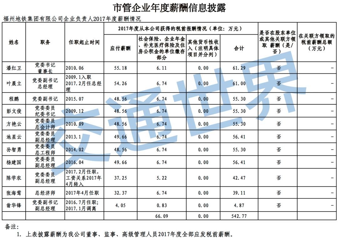 地铁待遇最好的行业,为什么地铁行业工资低