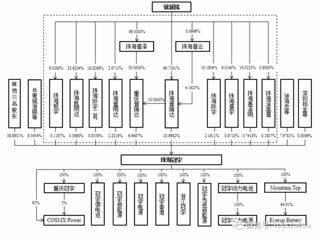 今日珠海冠宇科创板最新消息,冠宇科创板上市了吗