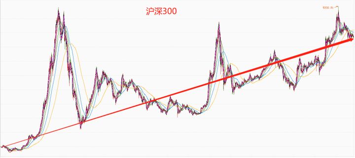 新手买基金还不亏钱的12个秘诀,新手怎么买第一只基金