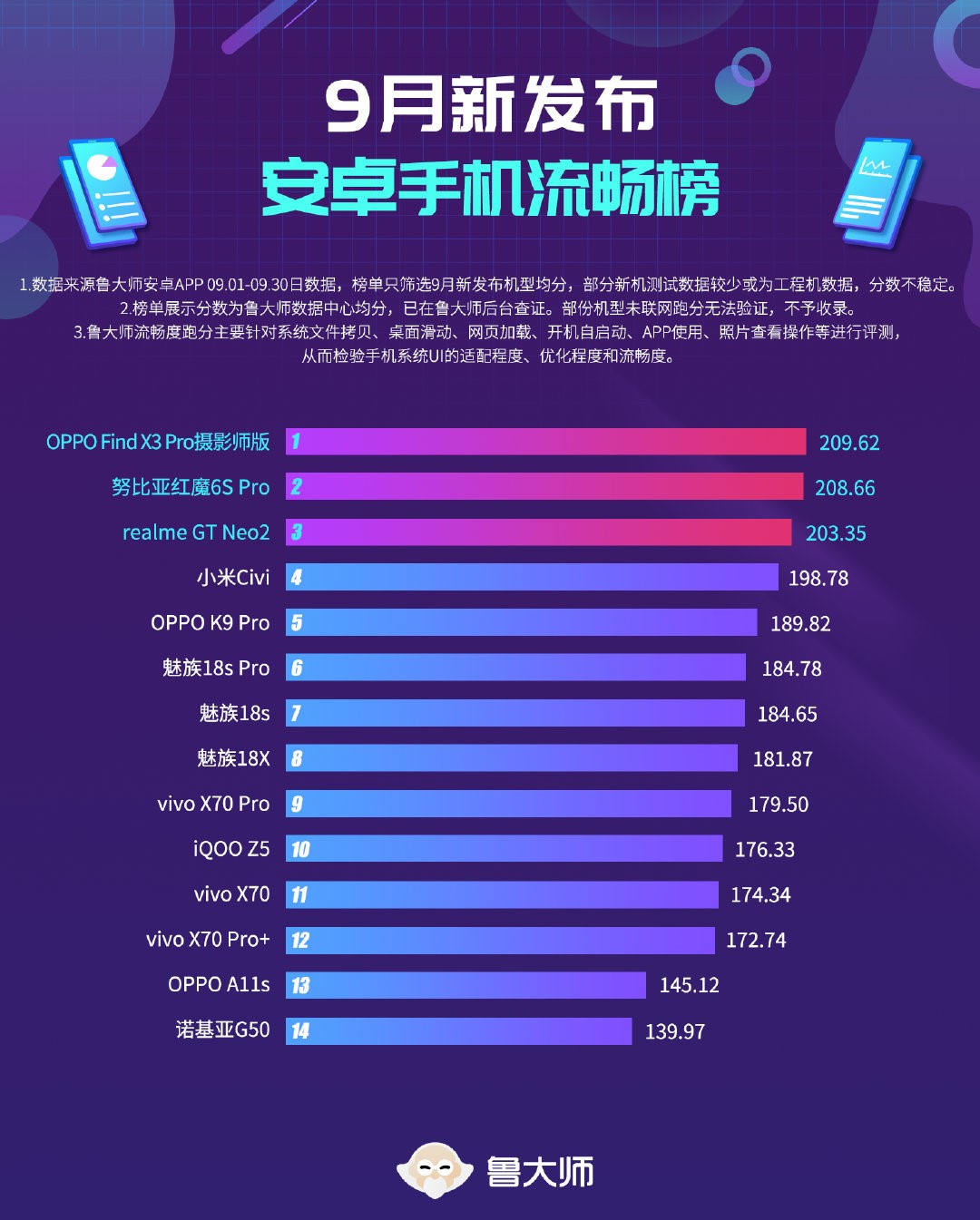 coloros和originos哪个流畅,coloros最流畅的安卓系统