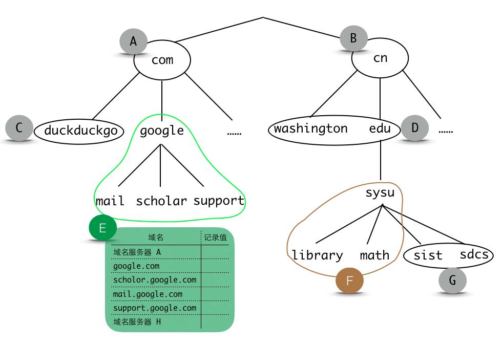 dns的基本概念与原理,dns学习必读