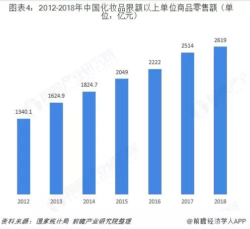 美国美妆进入中国市场该怎么玩？|专访JUNO创始人
