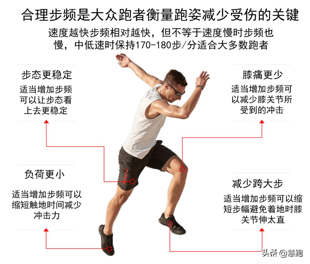 跑姿好难学,关于跑姿训练常见的13个问题