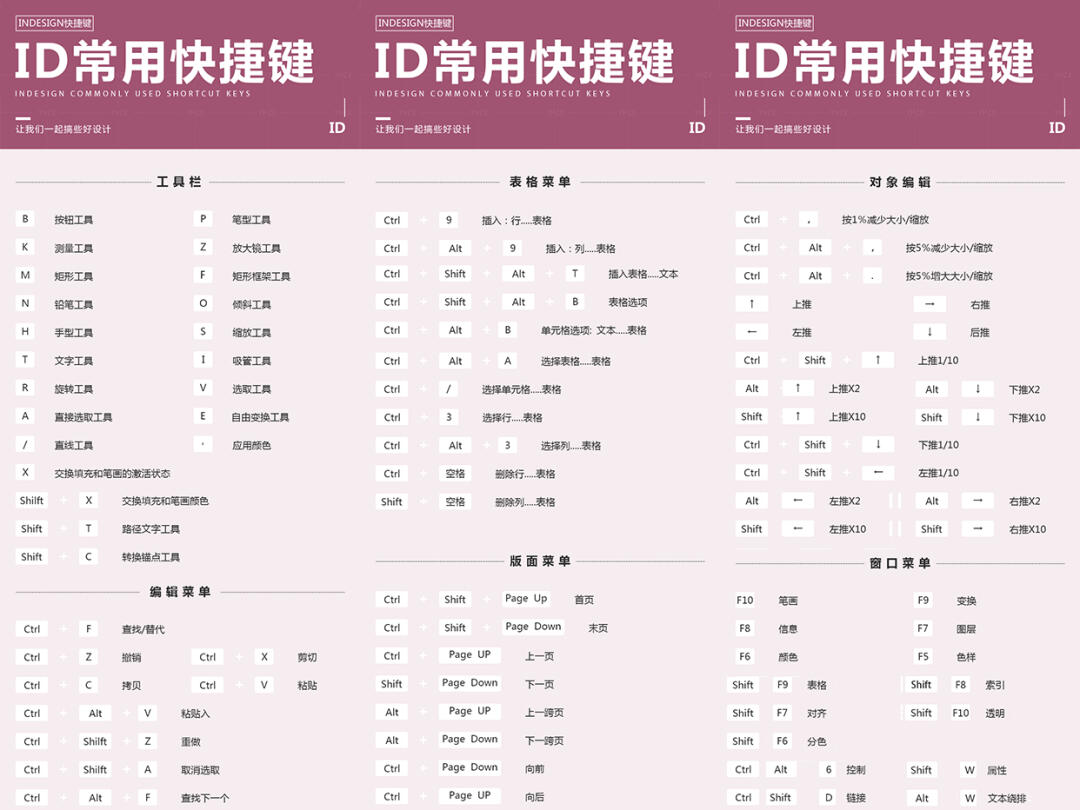新手设计入门基础快捷键,室内设计师3dmax常用的快捷键