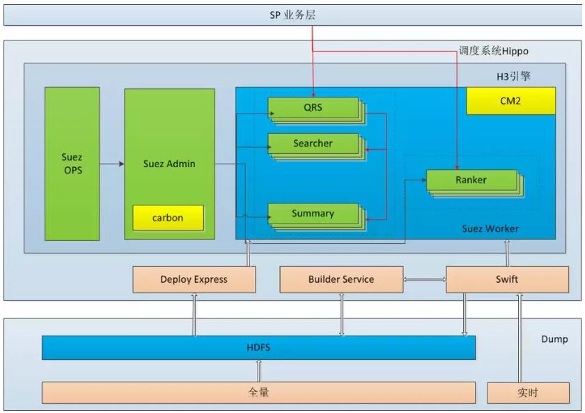10年+，阿里沉淀出怎样的搜索引擎？