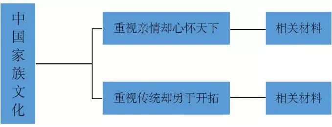 广东一模语文范文,2019广州一模政治试卷