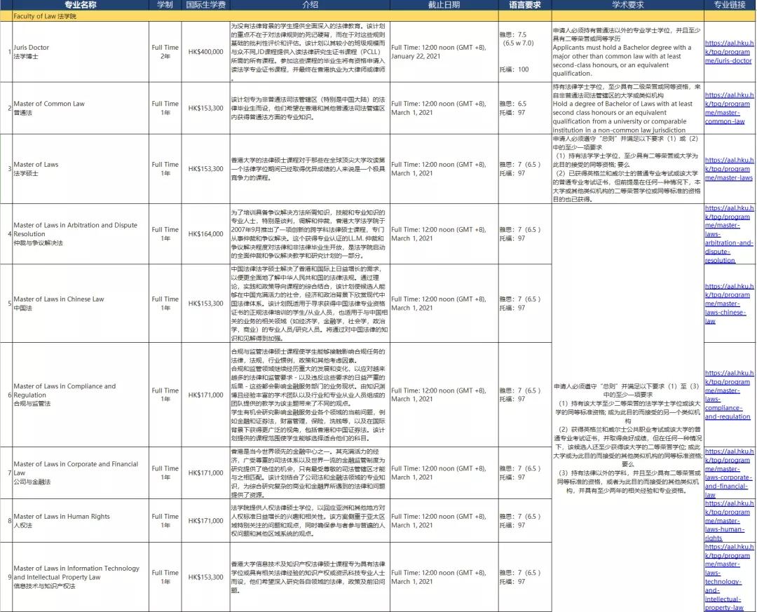香港是全球三大金融中心吗,香港是世界十大金融中心