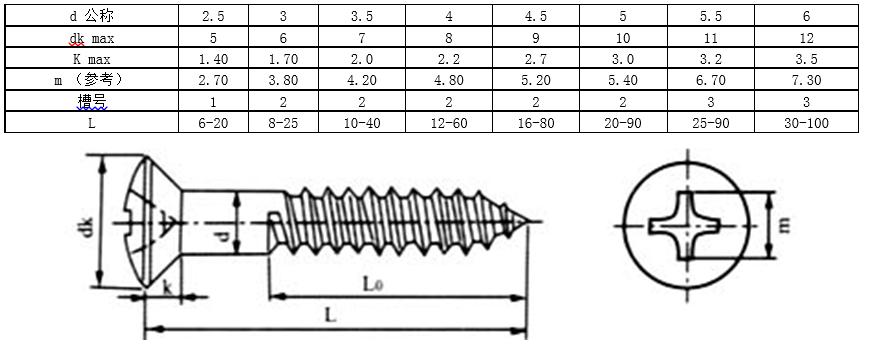 内六角螺钉国标标准号及规格,螺钉中文国标对照表