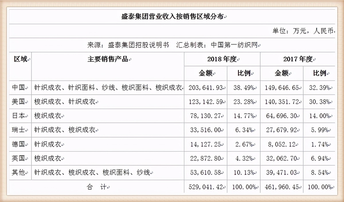 雅戈尔2020年对外投资,雅戈尔投资