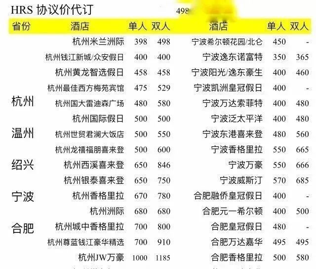 利用团购赚取差价老板不发工资了,利用酒店优惠券赚钱