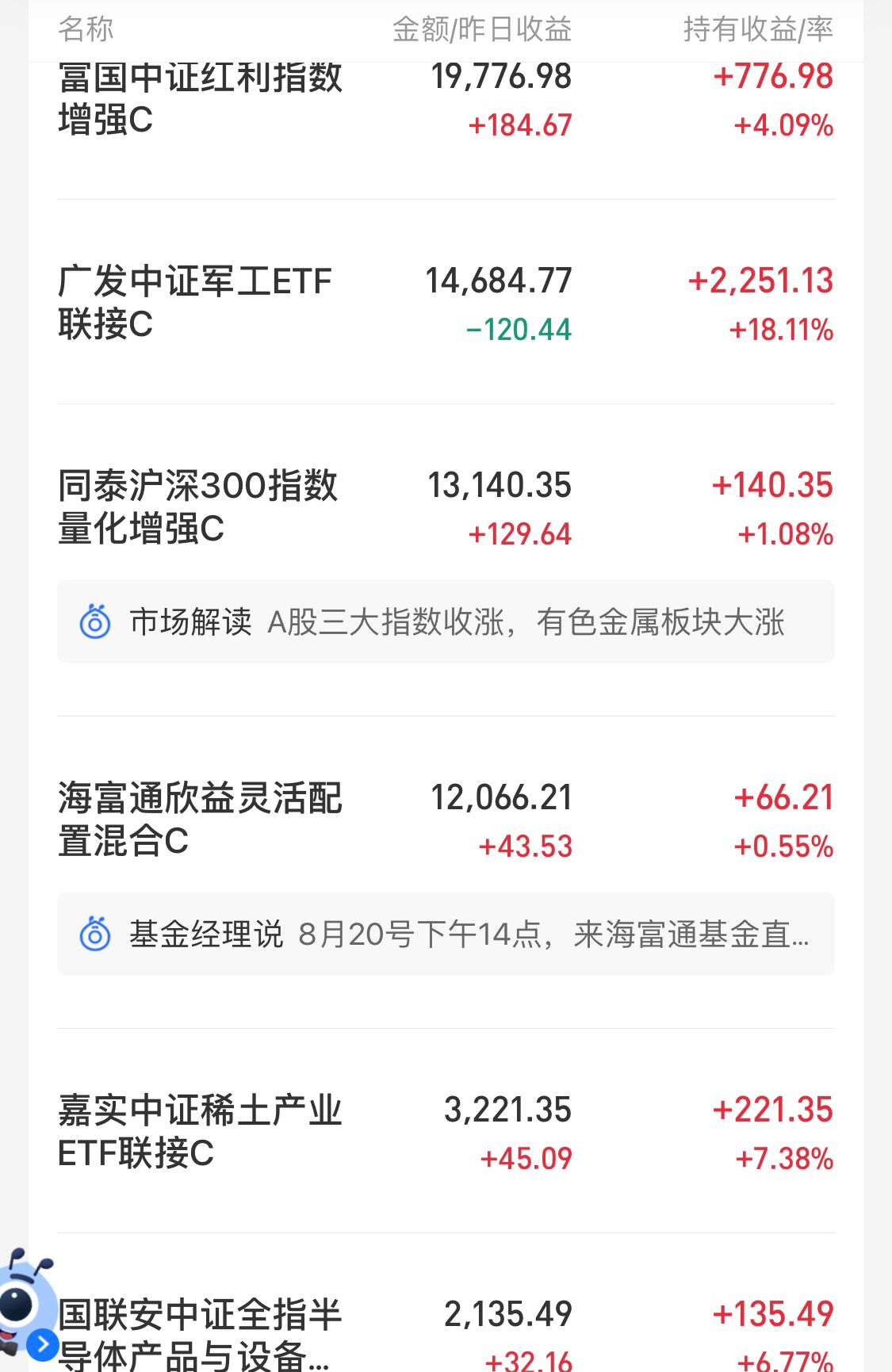 上证指数冲高回落上影线后市,上证指数重新站上3600点整数关口