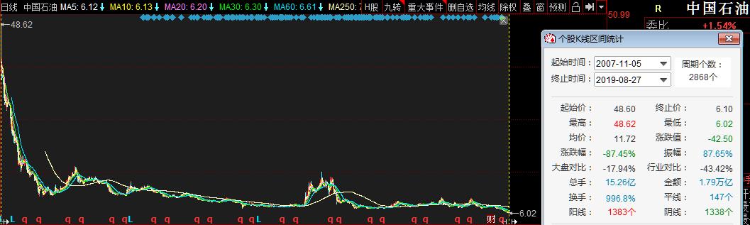 市值蒸发8000亿,市值蒸发1200多亿