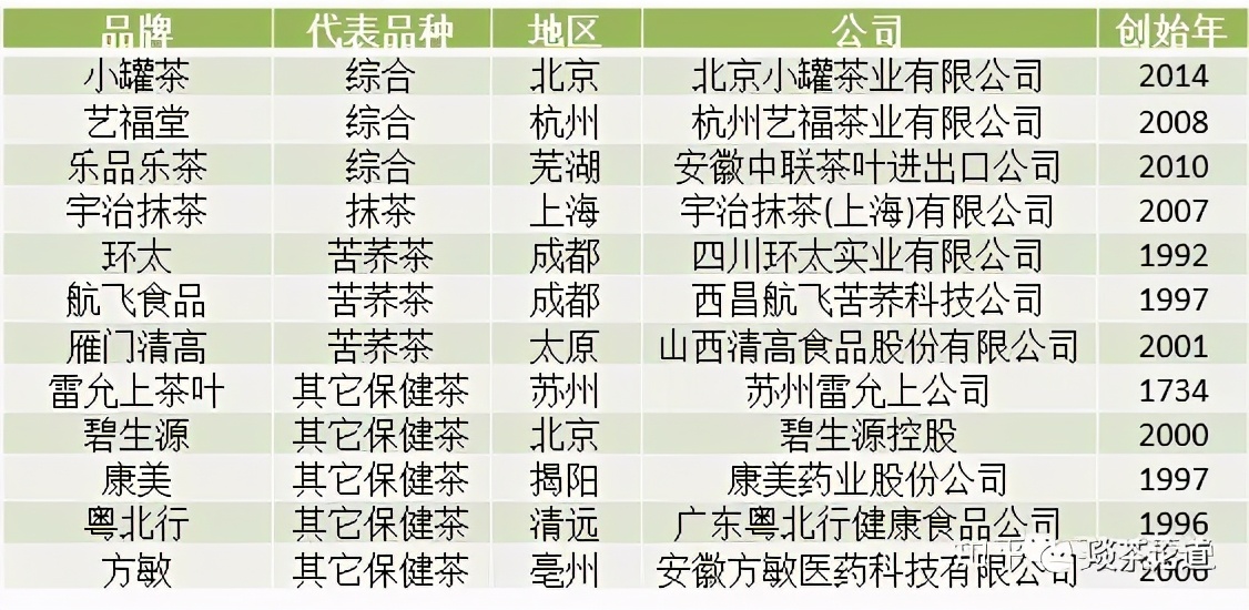 中国十大茶叶公司品牌排行榜,哪个品牌的茶叶比较高端好喝