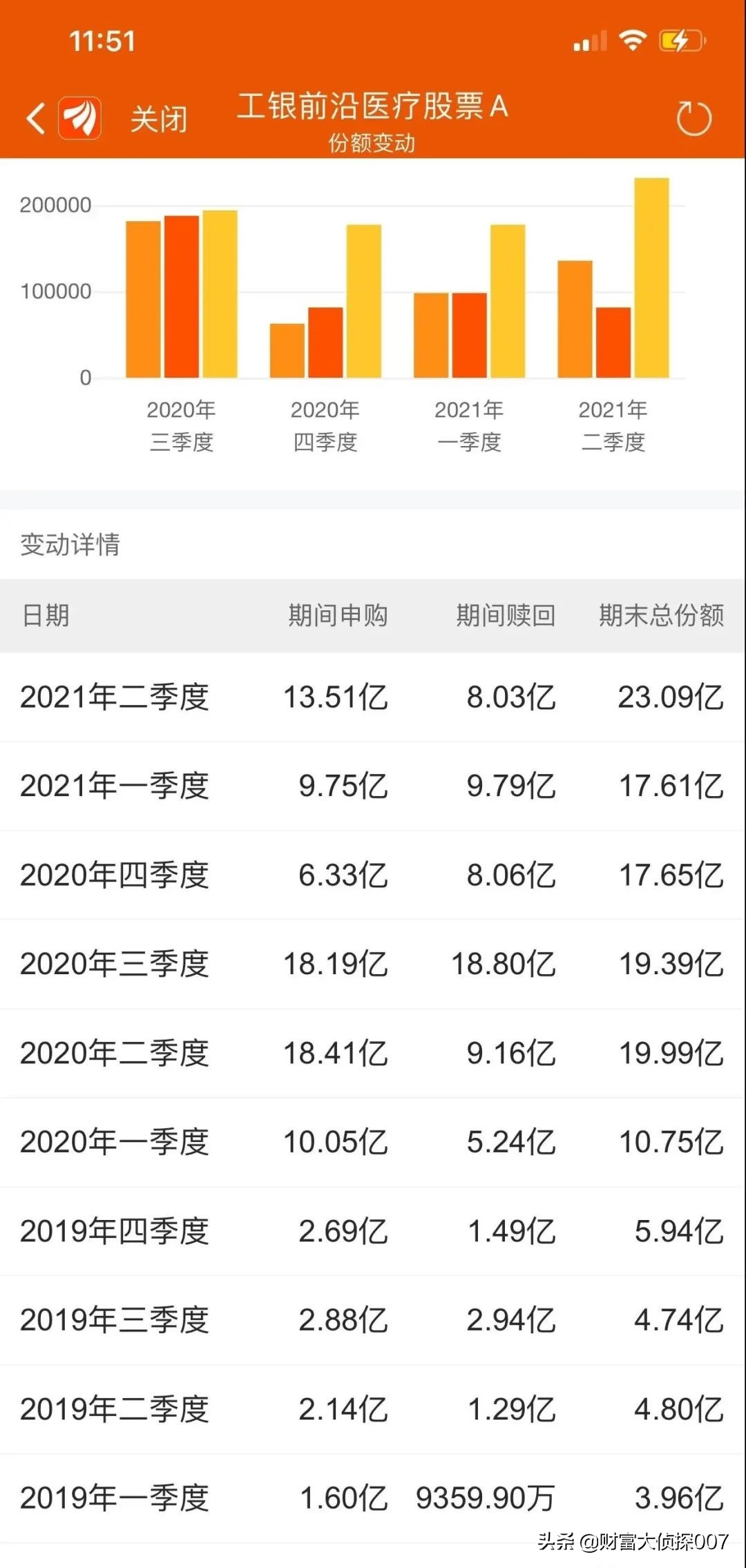 赵蓓工银瑞信前沿医疗会涨不,工银医疗赵蓓