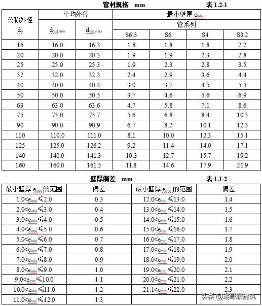 机电安装材料进场如何报验,一建机电材料进场验收要求口诀