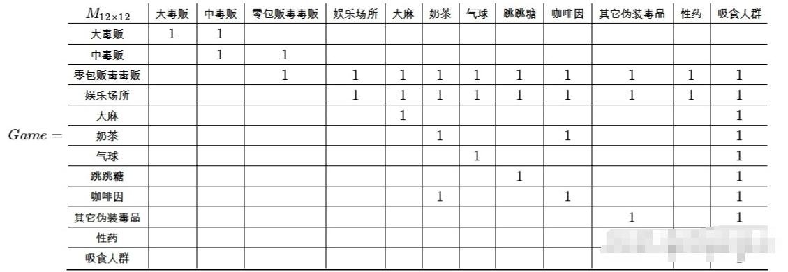 毒贩都不怕死吗,毒枭不可怕就怕毒枭有文化