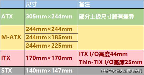 h610主板和b660主板性能,入门主板和主流主板