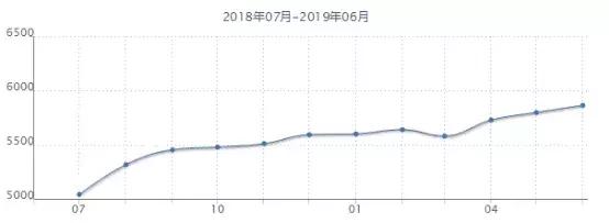 2020年威海楼市的6点看法,威海楼市房价最新消息