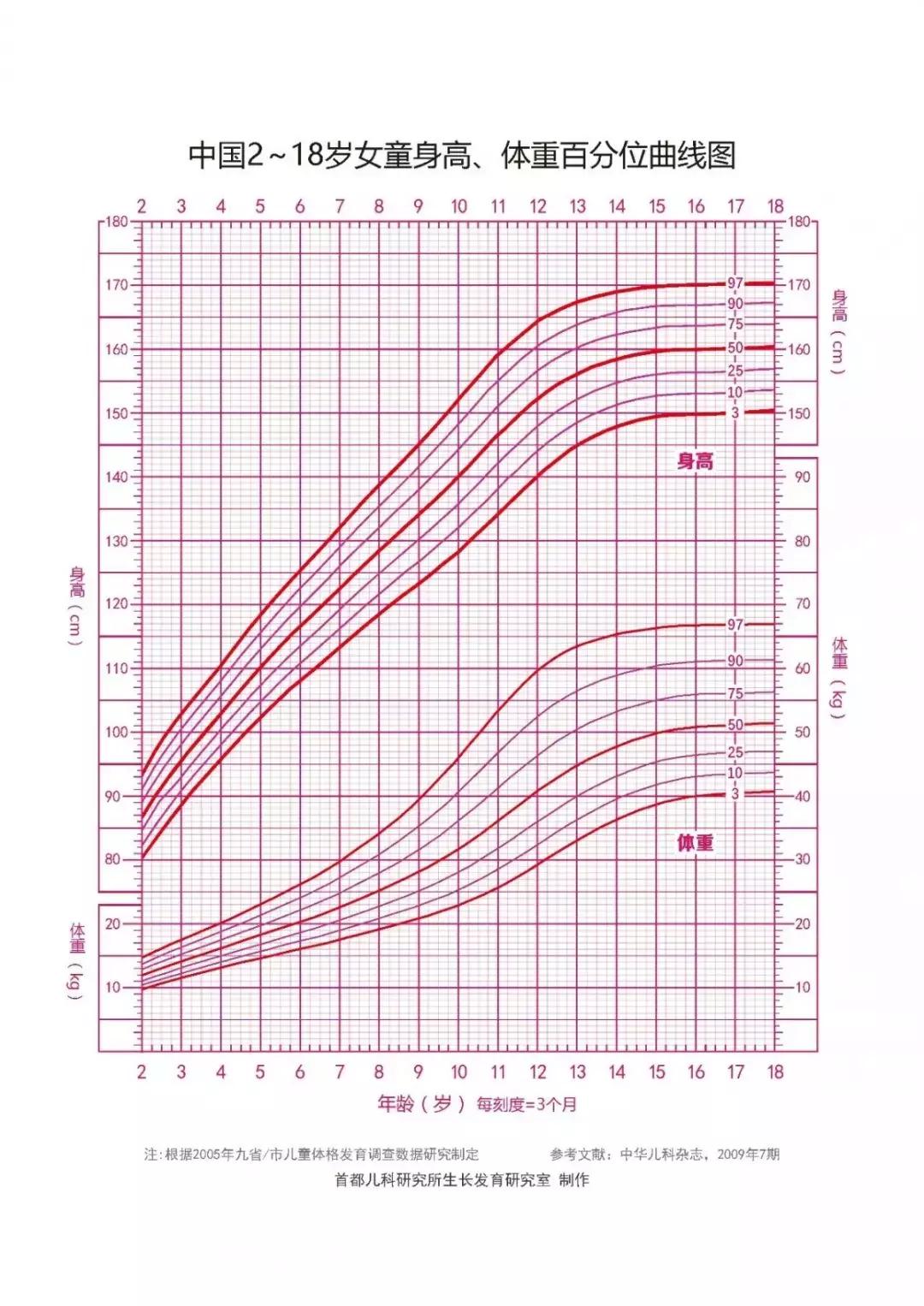 聚会拼娃比身高？来来来，这个神器快收好！