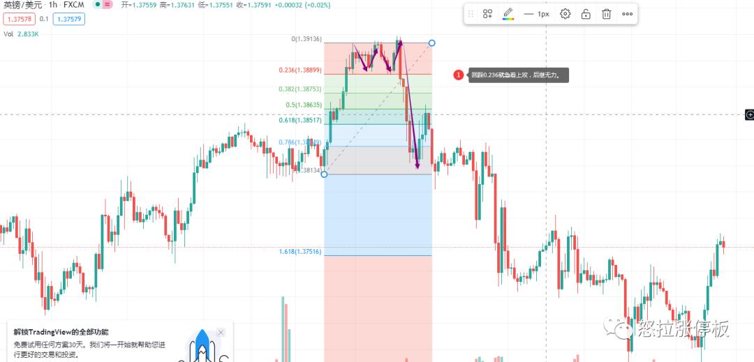 20210412：买入时机分享——图形记忆1