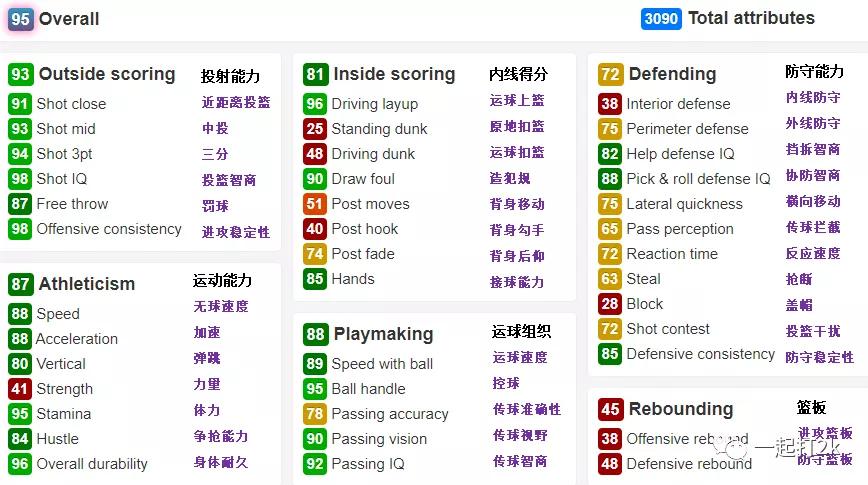 NBA2K21粉钻格里芬领衔第二赛季奖励阵容，姚主席开场跳球