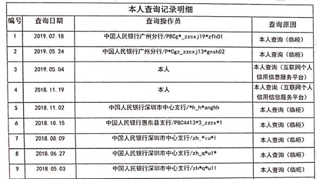 征信查询知识大全,怎么知道我的征信近期被查询了