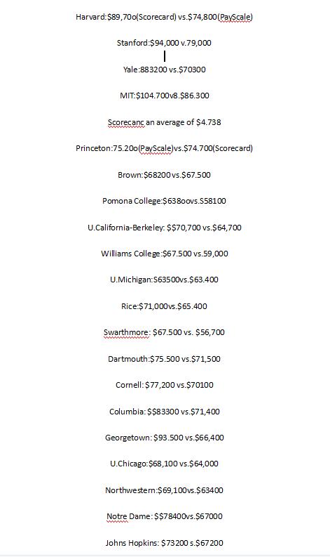 读211会被歧视吗,读mba被歧视