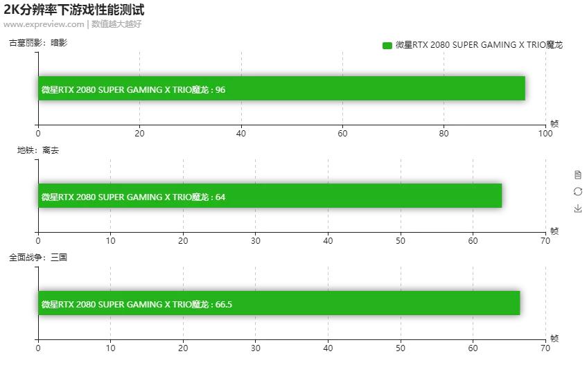 寰槦rtx2080gaming璇勬祴,寰槦rtx2070super璇勬祴