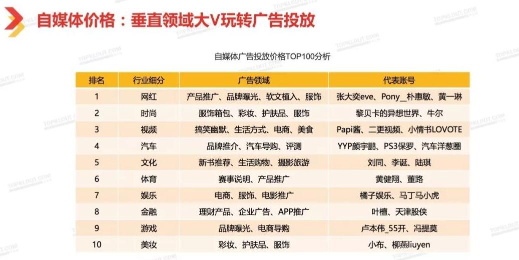 我膨胀了，我居然想教咪蒙老师写稿