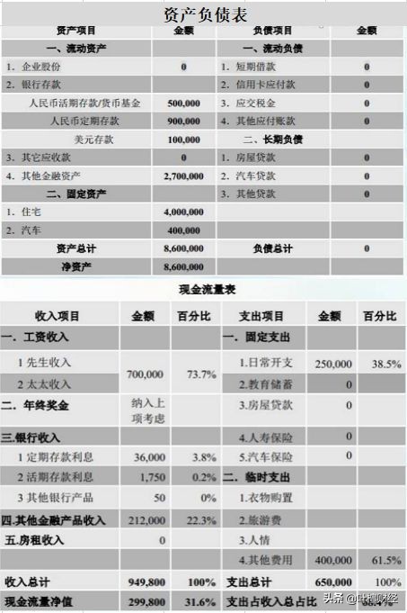 巴菲特个人资产怎么配置,巴菲特资产配置
