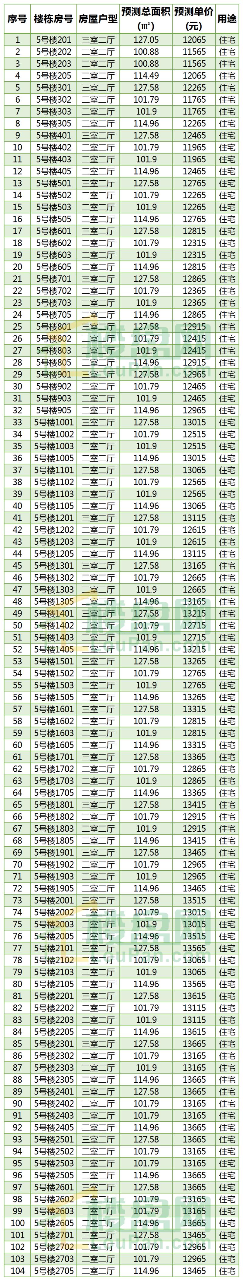 东海湾门第有商住房吗,东海湾门第3房2厅100平179万