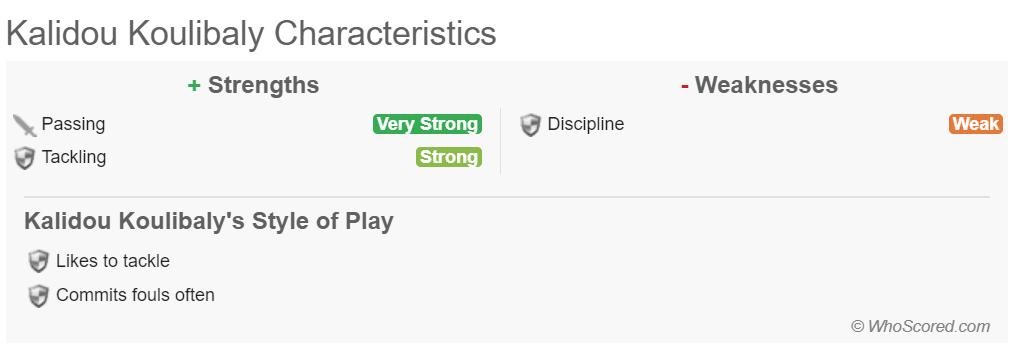 那不勒斯第一中卫库利巴利,那不勒斯后卫库利巴利